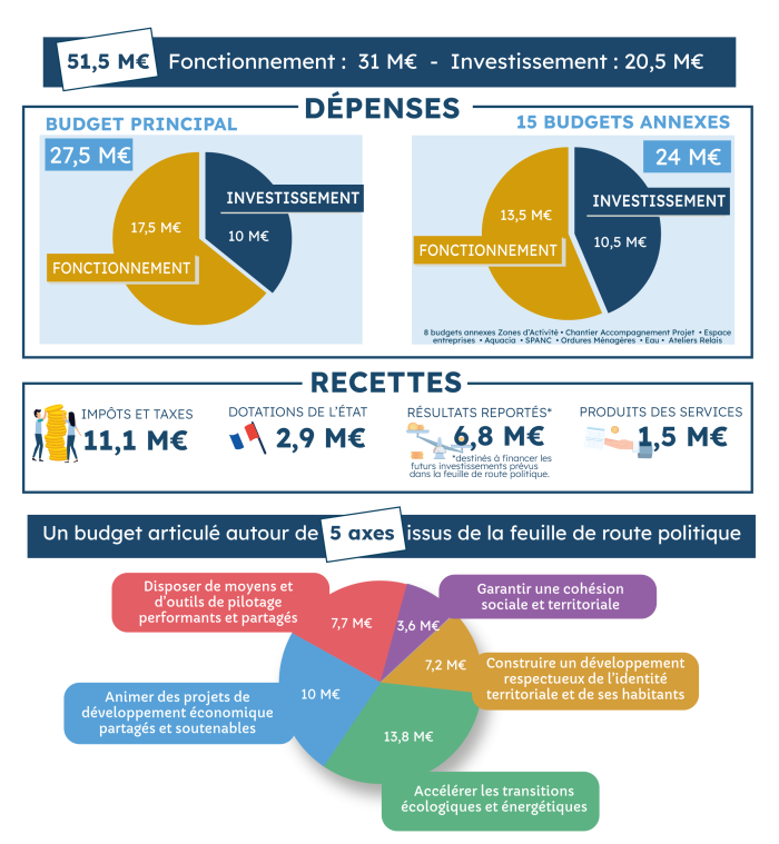 découvrez comment estimer et optimiser le budget pour la rénovation d'un appartement ou d'une maison de 60m2. conseils, prix moyens, et étapes clés pour réussir vos travaux sans dépasser votre budget.