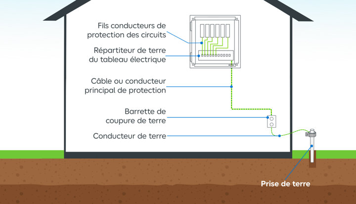découvrez nos conseils pratiques pour optimiser l'électricité de votre maison : astuces d'économie d'énergie, sécurité, installation et entretien de vos équipements électriques.