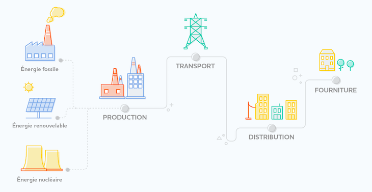 découvrez nos meilleurs conseils pour optimiser l'électricité dans votre maison : sécurité, économies d'énergie et astuces pratiques pour un habitat sûr et performant.