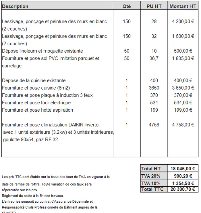 obtenez rapidement votre devis de rénovation d'appartement à paris. solutions sur-mesure, tarif transparent et accompagnement professionnel pour tous vos projets de rénovation.