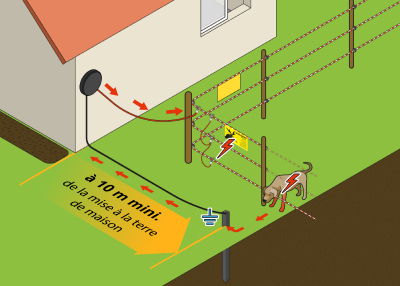 découvrez notre guide complet sur l'électricité maison : conseils pratiques, normes de sécurité, astuces d'installation et solutions pour réussir vos travaux électriques en toute sécurité.