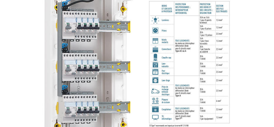 découvrez notre guide moderne sur l'électricité maison : conseils pratiques, sécurité, installation et astuces pour optimiser votre consommation électrique au quotidien.