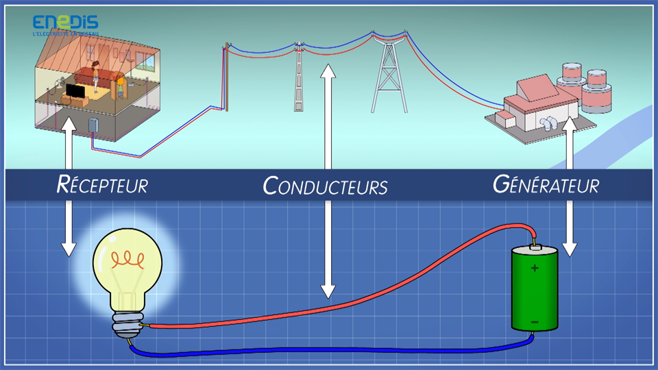 découvrez comment allier sécurité et modernité pour l’électricité de votre maison : conseils pratiques, normes à respecter et solutions innovantes pour un habitat sûr et connecté.