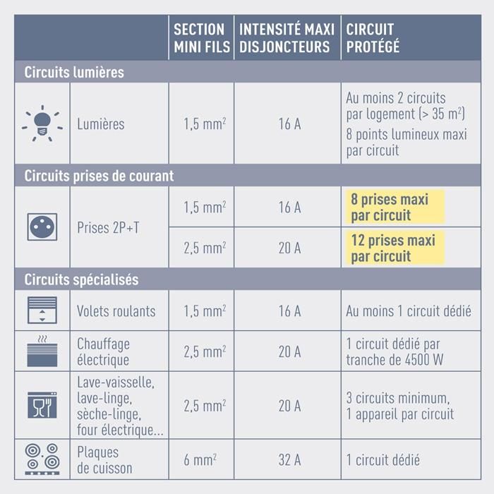 protégez votre foyer avec une électricité sécurisée. découvrez nos conseils et solutions pour garantir une installation électrique fiable et conforme aux normes de sécurité.
