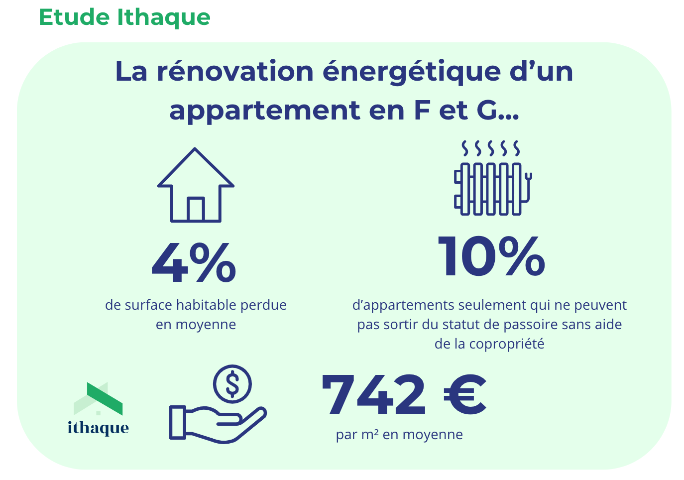 découvrez le prix moyen au m2 pour une rénovation, les éléments qui influencent le coût et des conseils pour estimer votre budget selon vos besoins et votre logement.