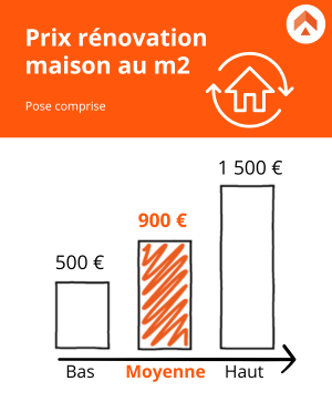découvrez le prix moyen au m² pour la rénovation de votre logement, avec nos conseils pour estimer votre budget et réussir vos travaux en toute sérénité.