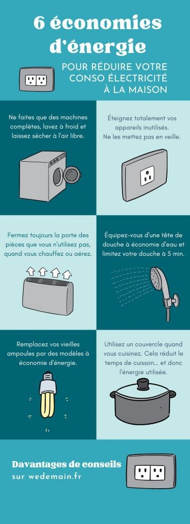 découvrez comment calculer et optimiser le temps d'utilisation de l'électricité dans votre maison afin de réduire votre facture énergétique et adopter des gestes éco-responsables au quotidien.