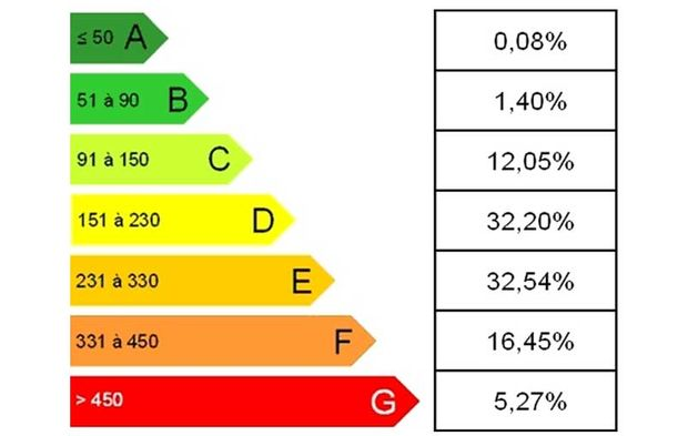 découvrez comment optimiser votre consommation d'électricité à la maison, bénéficiez de conseils pour économiser de l'énergie et réduire vos factures grâce à une meilleure gestion du temps d'utilisation des appareils électriques.