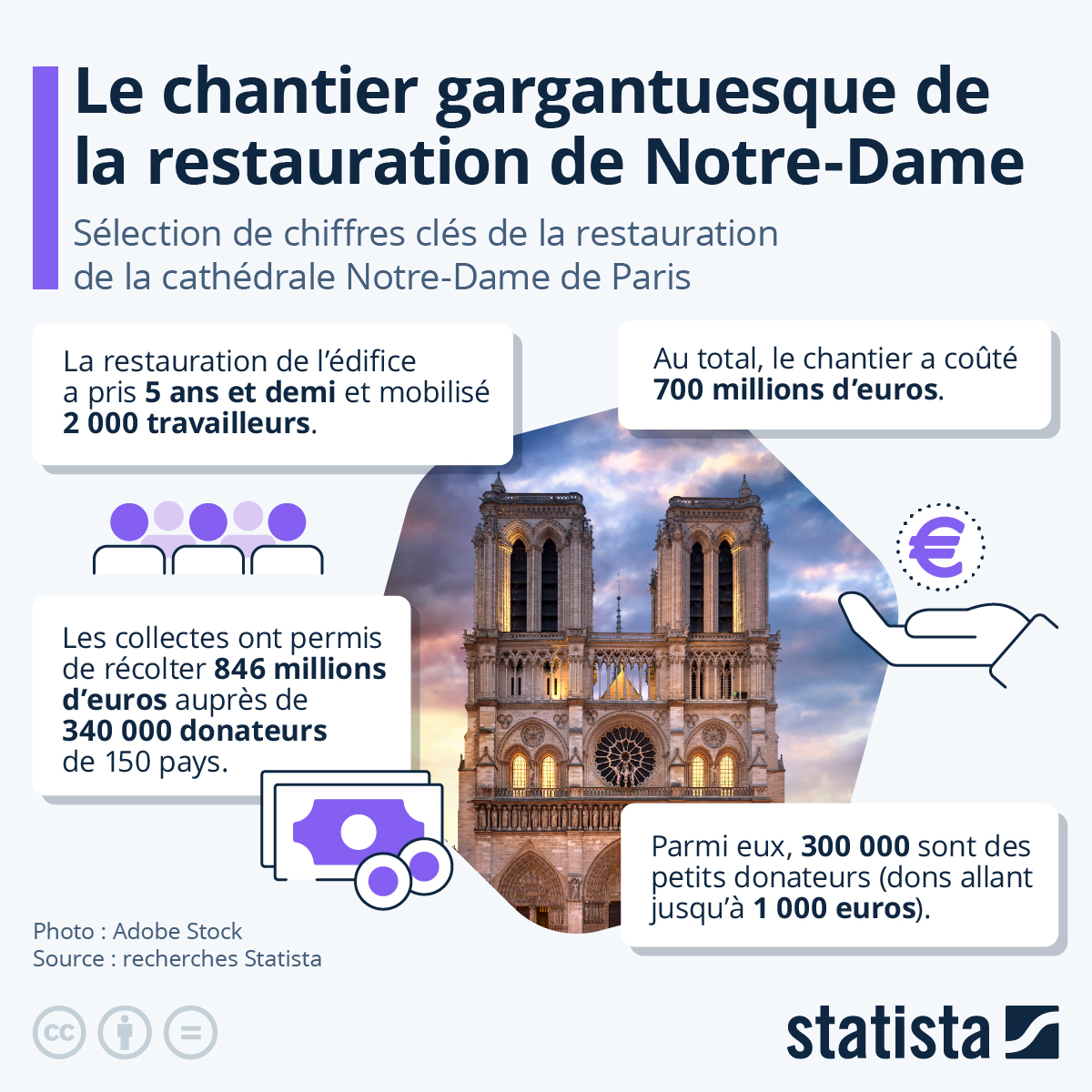 obtenez des conseils et estimations pour le budget de votre rénovation à paris 3. découvrez les prix au m², les étapes clés et des astuces pour optimiser vos travaux dans le 3ème arrondissement.