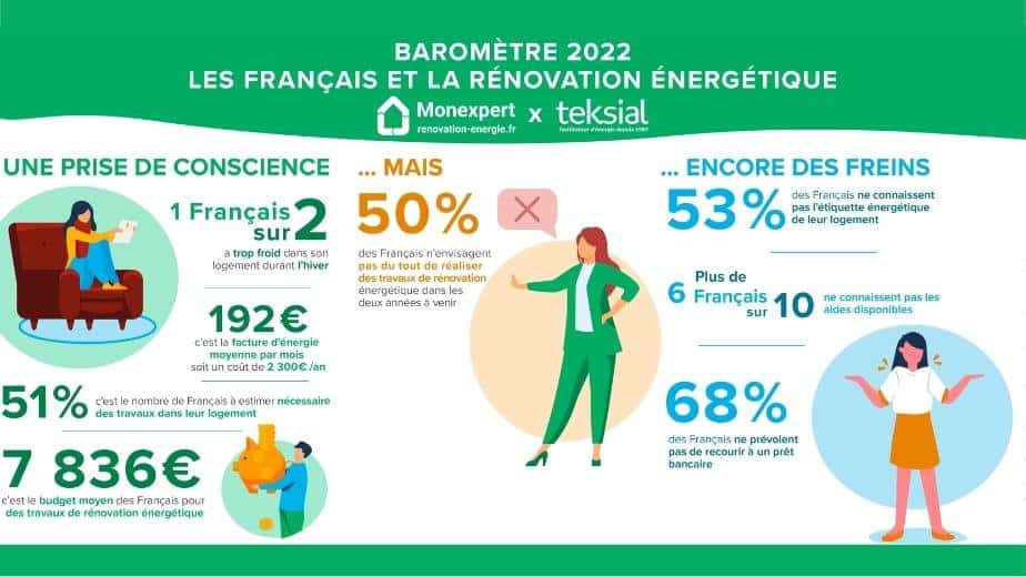 découvrez nos conseils et astuces pour bien préparer votre budget rénovation. évaluez les coûts, anticipez les imprévus et réalisez vos projets en toute sérénité avec nos recommandations adaptées à chaque type de travaux.