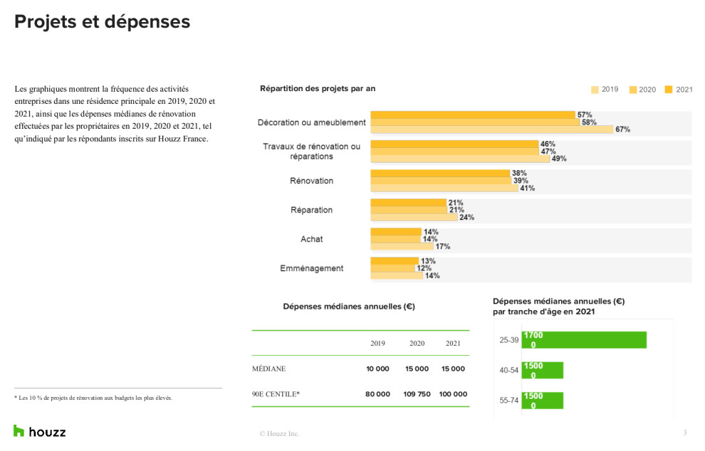 découvrez comment estimer et gérer efficacement le budget de vos travaux, avec des conseils pratiques pour optimiser vos dépenses et réussir votre projet sans mauvaises surprises.