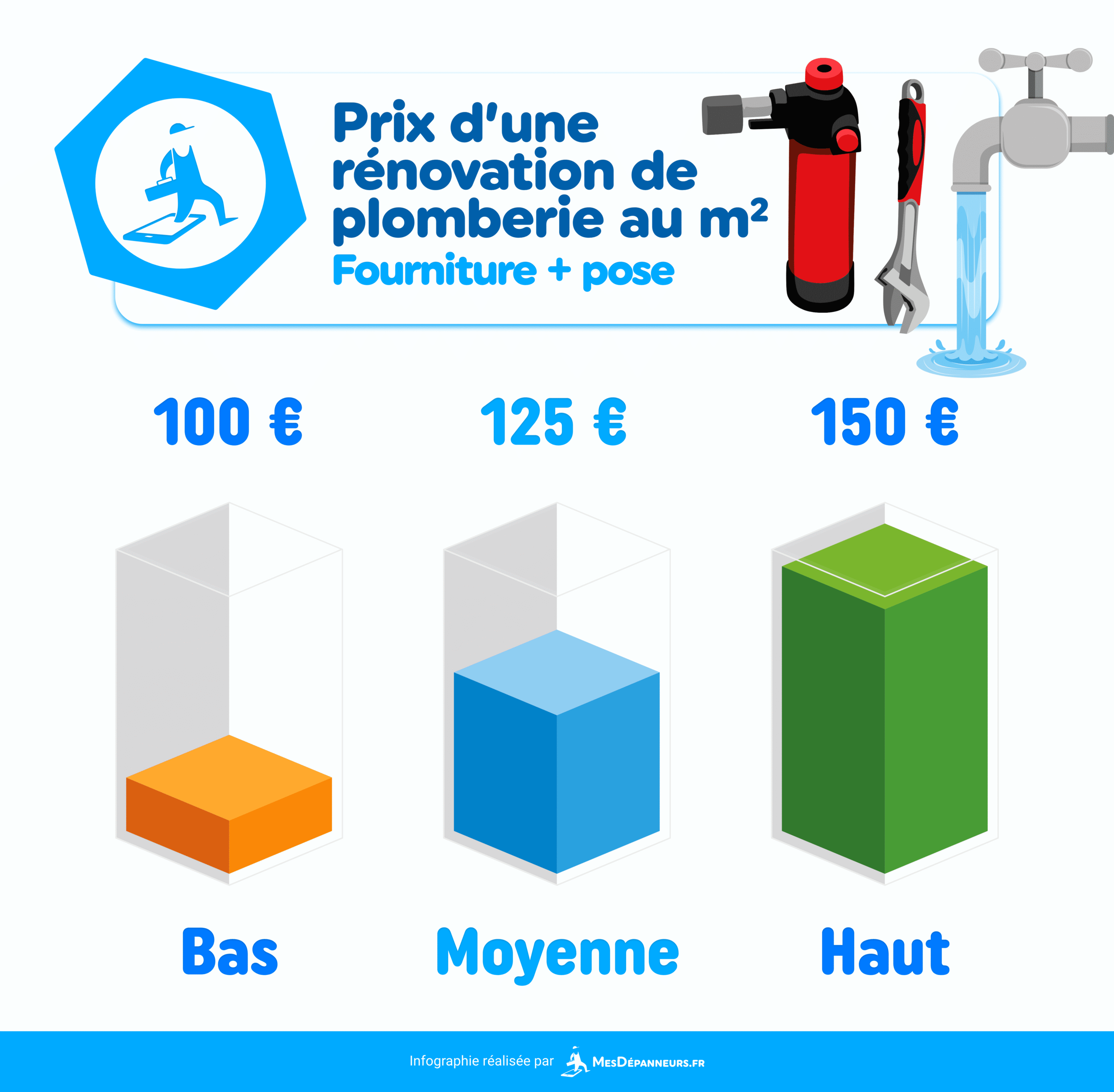 découvrez le coût moyen de rénovation par mètre carré pour votre maison et obtenez des conseils pour bien estimer votre budget travaux.