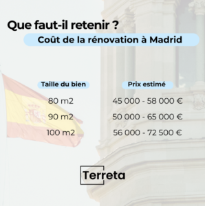découvrez comment estimer le coût de rénovation au m² pour vos travaux, avec des fourchettes de prix et des conseils pour maîtriser votre budget et réussir votre projet de rénovation.