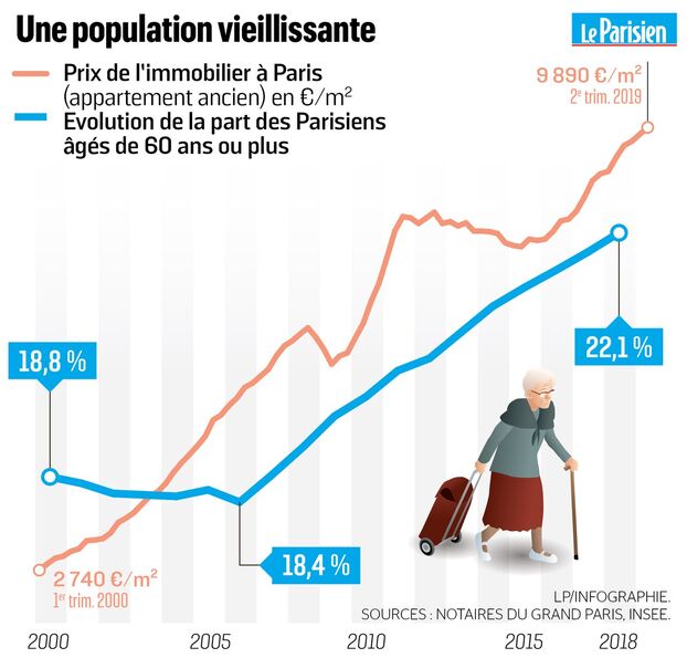 découvrez le coût de rénovation au m² à paris en 2024. estimez votre budget travaux pour appartement ou maison selon les prix moyens pratiqués dans la capitale.