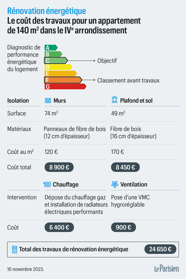 découvrez le coût moyen au m² pour une rénovation à paris : guide des prix, conseils pour estimer votre budget et astuces pour réussir vos travaux en toute sérénité.