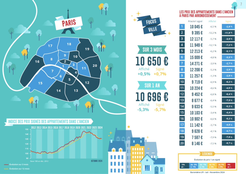 découvrez le coût moyen au m2 pour la rénovation à paris : prix selon les travaux, conseils pour estimer votre budget, astuces pour optimiser vos dépenses et réussir votre projet de rénovation dans la capitale.