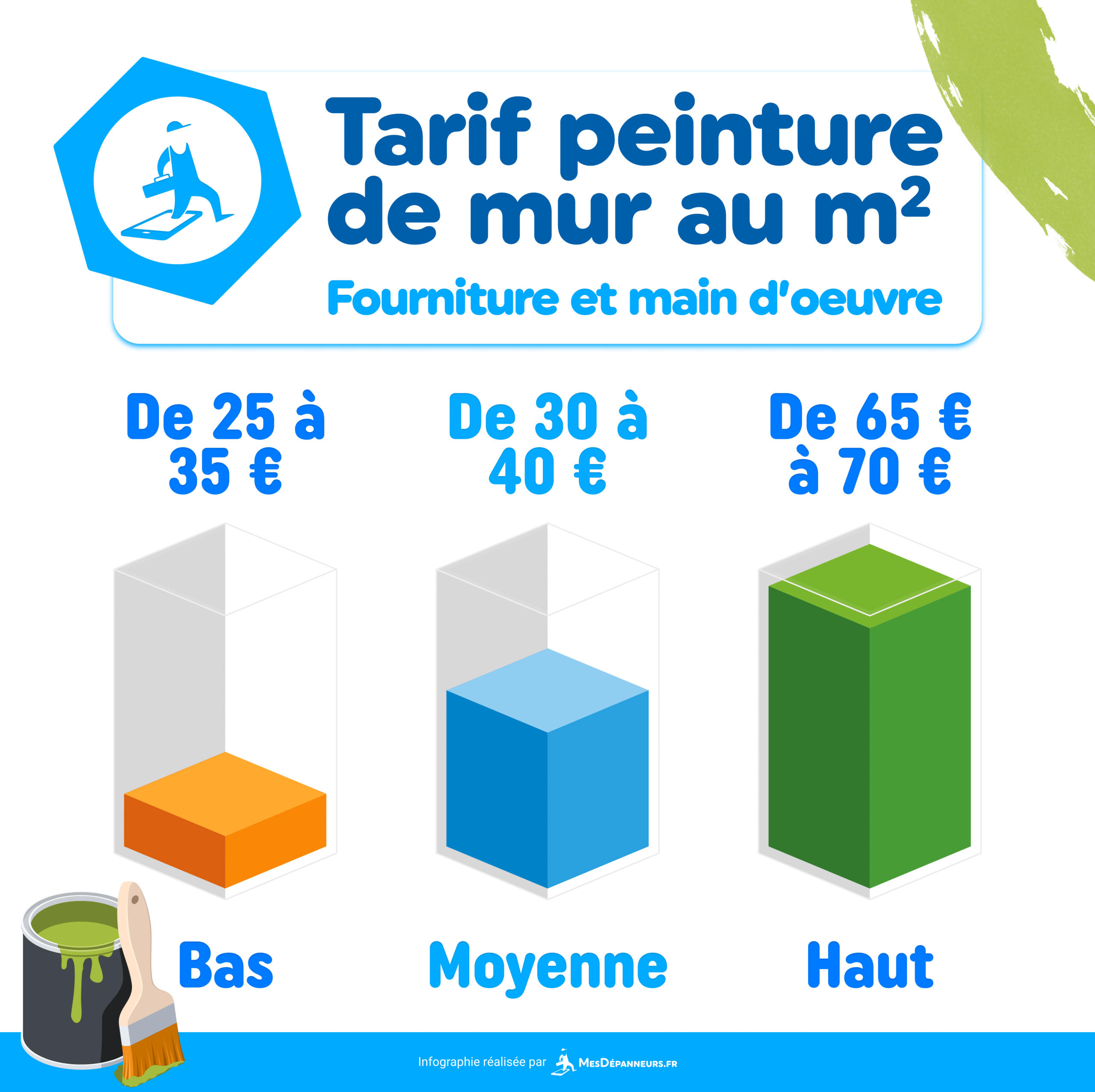 découvrez le coût moyen au m² pour vos travaux de rénovation : prix détaillés, facteurs influençant le budget et conseils pour estimer le montant total de votre projet.
