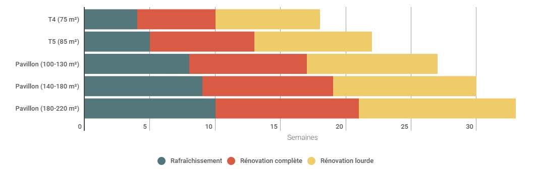 découvrez tout ce qu’il faut savoir sur le coût d’une rénovation à paris : prix au mètre carré, facteurs influençant le budget, conseils pour estimer votre projet et optimiser vos travaux.