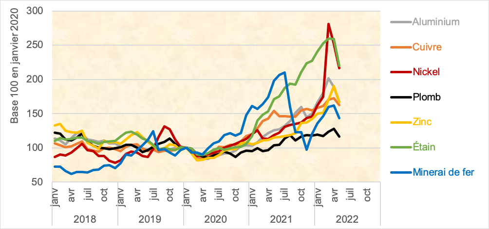 découvrez comment estimer le coût des travaux au m2 pour votre projet de construction ou de rénovation. comparez les prix selon les types de travaux et obtenez des conseils pour optimiser votre budget.