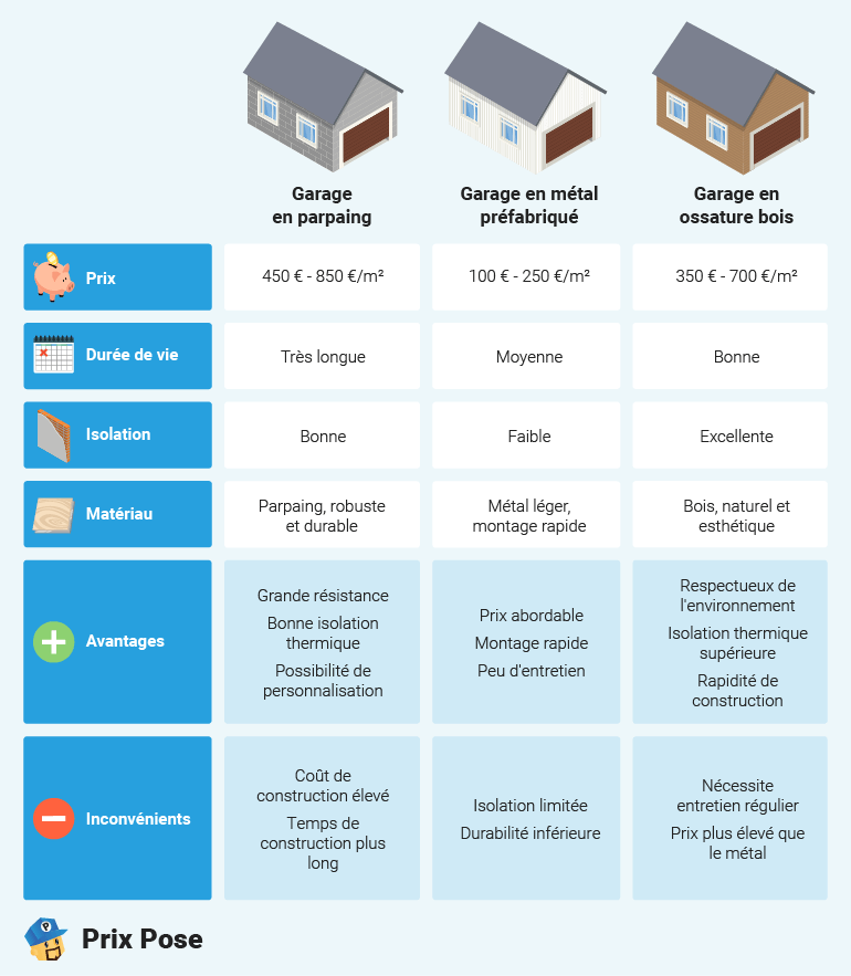 découvrez comment estimer le coût des travaux au m2 selon le type de rénovation ou de construction. conseils, exemples de prix et astuces pour bien préparer votre budget.
