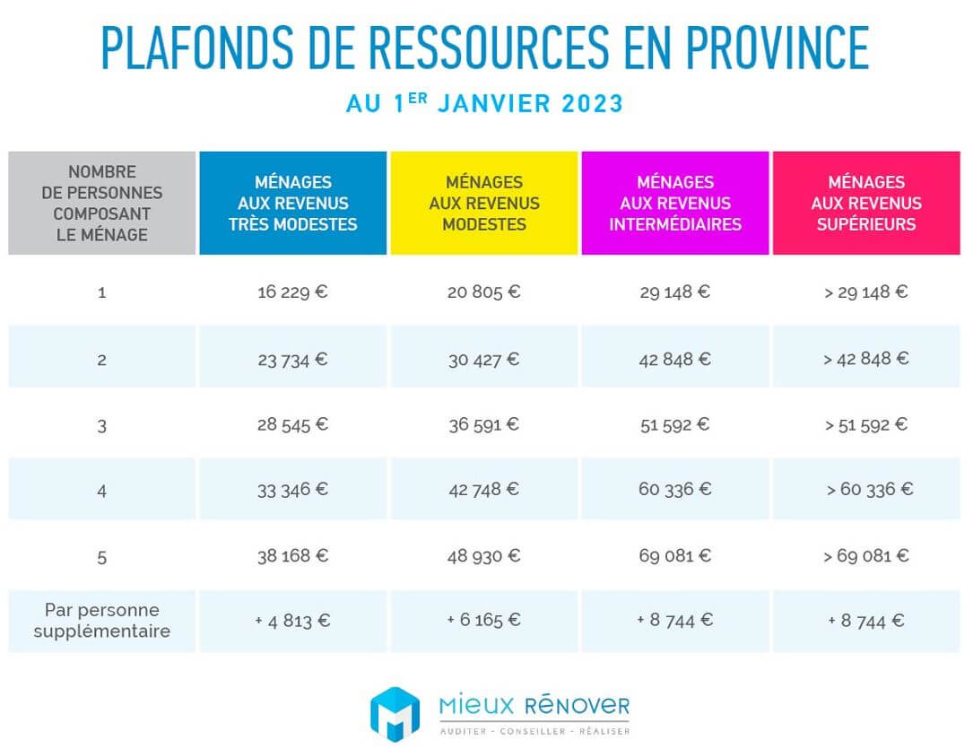 découvrez des astuces pratiques et efficaces pour économiser sur vos projets de rénovations. conseils, guides et solutions pour rénover sans dépasser votre budget.