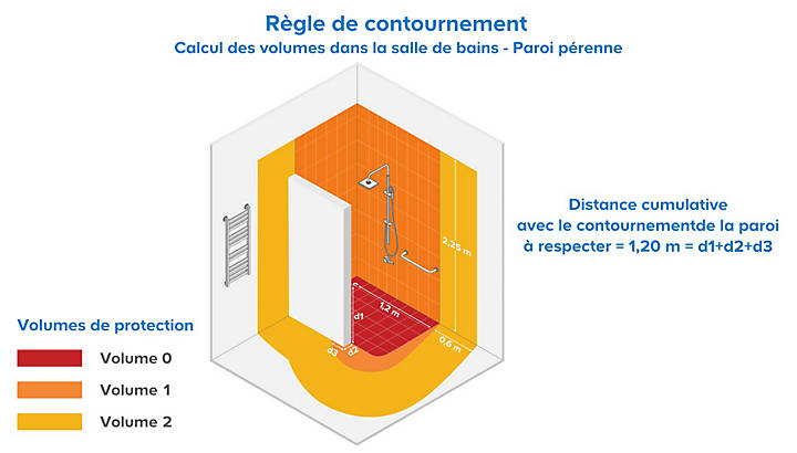 découvrez l'importance de la sécurité électrique au plafond, les valeurs à respecter et les bonnes pratiques pour protéger votre installation et éviter les incidents domestiques.