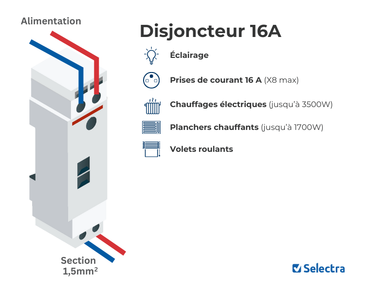 découvrez l'importance de la sécurité électrique au plafond, les normes à respecter et la valeur ajoutée de bonnes installations pour protéger votre intérieur.