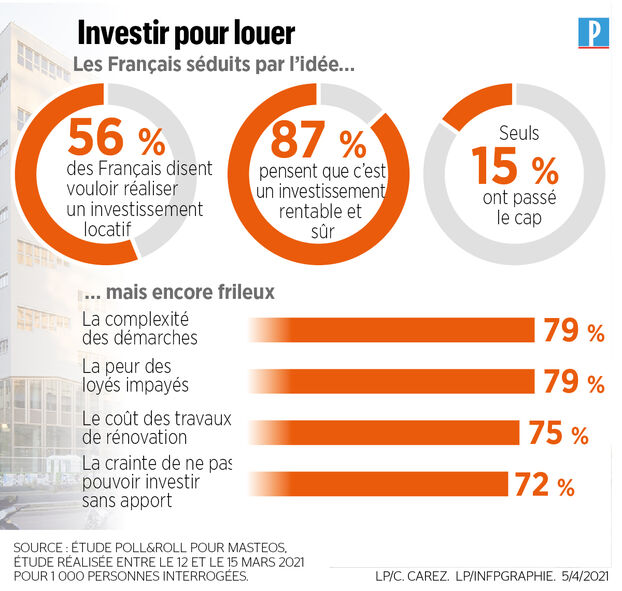 découvrez comment investir dans un appartement à paris : conseils, tendances du marché immobilier, meilleures stratégies d'achat et astuces pour maximiser la rentabilité de votre investissement immobilier dans la capitale française.