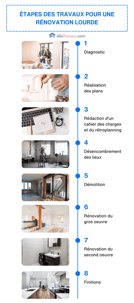 découvrez le prix au mètre carré pour la rénovation d'une maison, les facteurs qui influencent les tarifs et des conseils pour estimer votre budget de travaux en 2024.