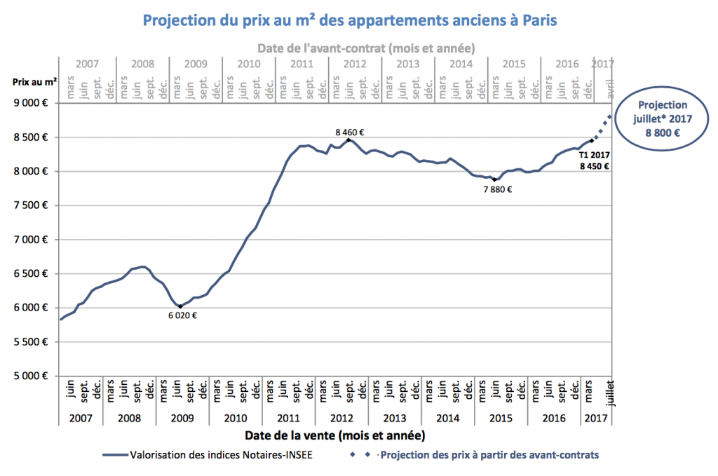 découvrez les prix au m² pour la rénovation à paris : guide complet des coûts selon les types de travaux et quartiers, pour bien préparer votre projet.
