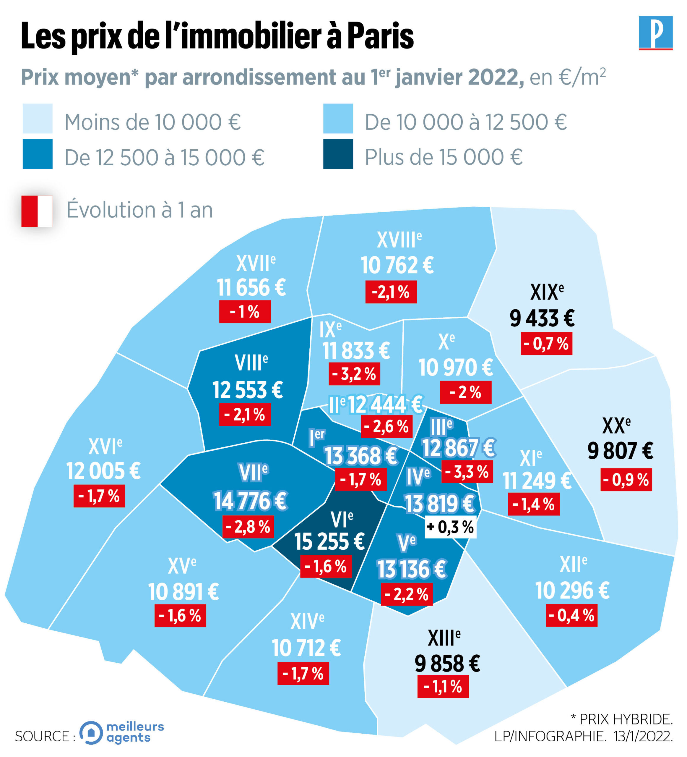 découvrez le prix moyen au m2 pour une rénovation à paris : estimation des coûts, facteurs à prendre en compte et conseils pour réussir vos travaux selon votre budget.
