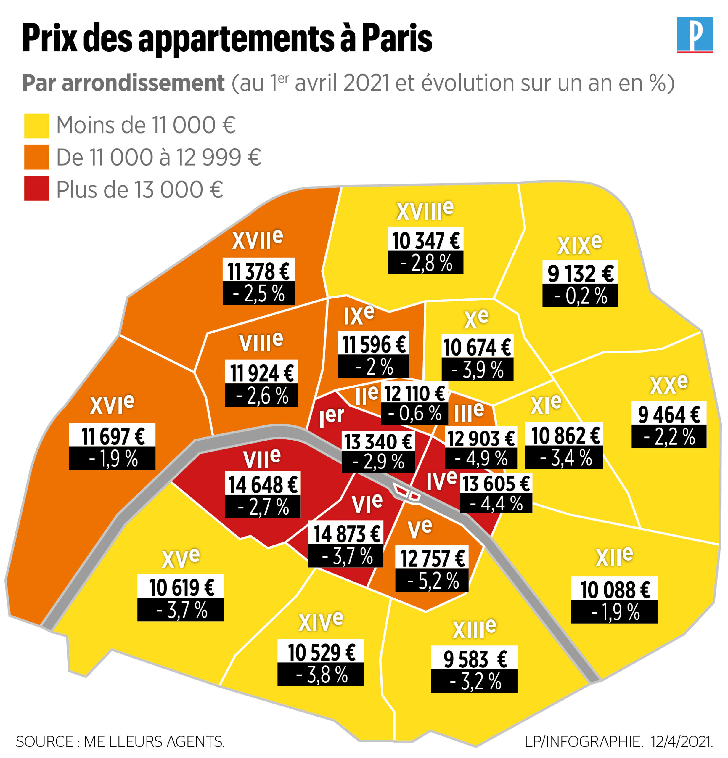 découvrez les prix moyens de la rénovation d'un appartement à paris au mètre carré, avec des conseils pour estimer votre budget et choisir les meilleurs professionnels.