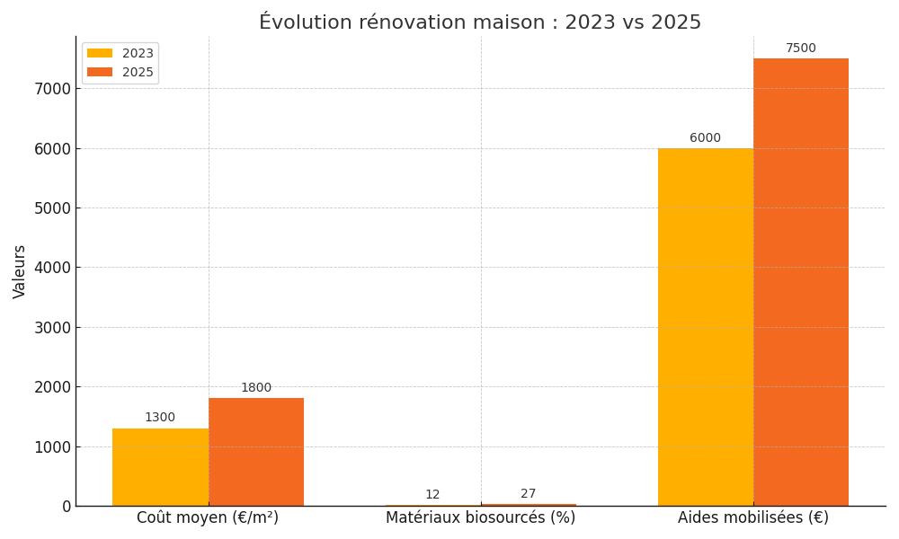 découvrez comment maîtriser le budget de la rénovation de votre immeuble grâce à nos conseils et estimations de prix détaillés.