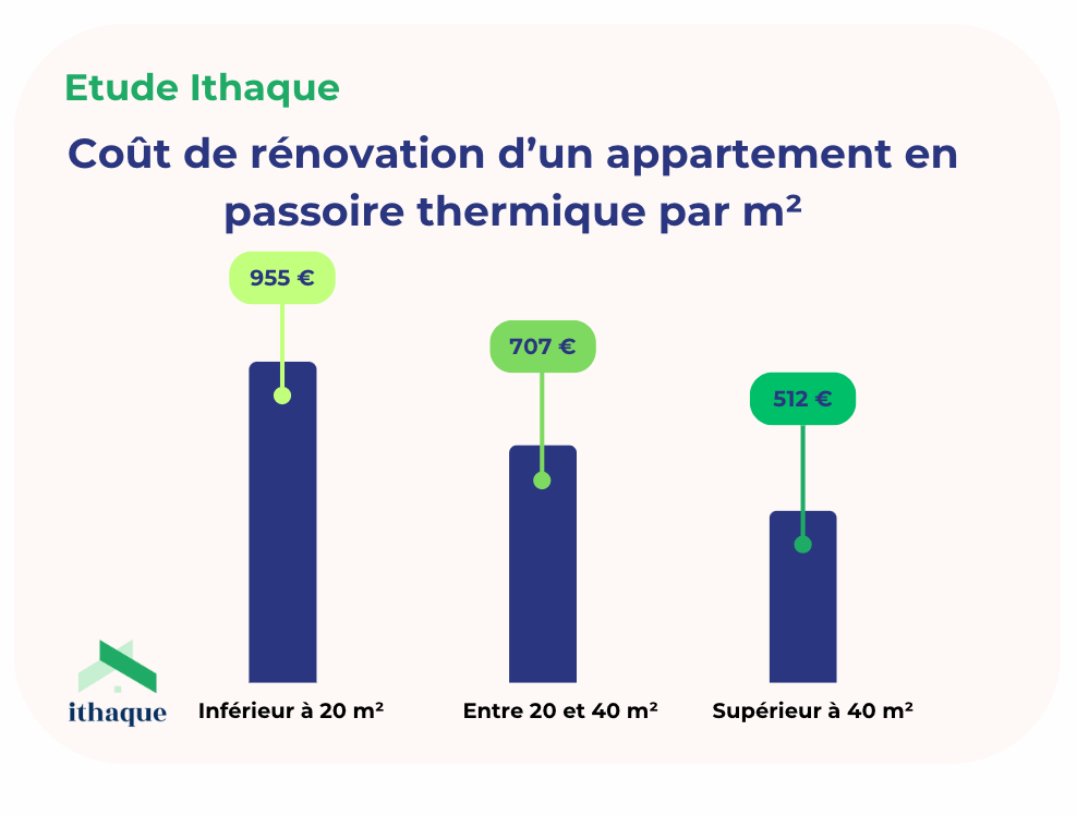 découvrez les prix moyens au m² pour une rénovation à paris et planifiez votre projet en toute confiance avec nos conseils et estimations précises.