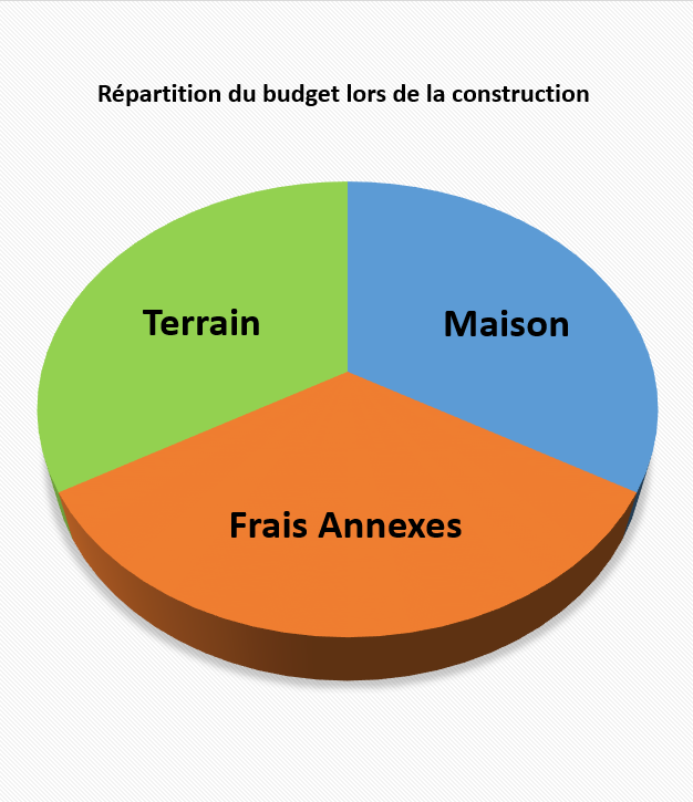 découvrez comment estimer le prix de vos travaux et établir un budget précis pour réussir votre projet de rénovation ou de construction.