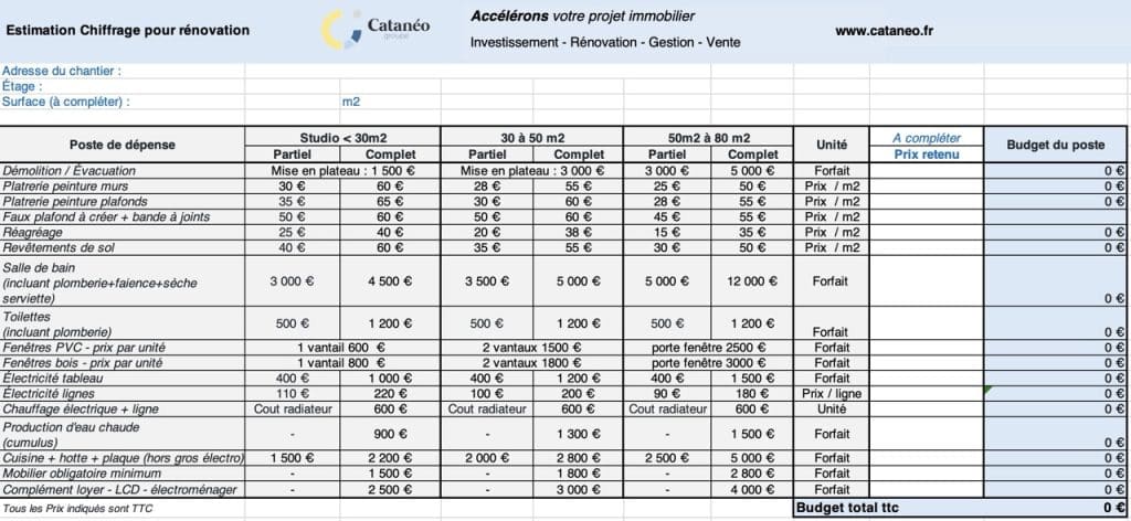 découvrez comment estimer facilement le prix de vos travaux et établir un budget adapté pour vos projets de rénovation ou de construction. conseils et astuces pour maîtriser vos dépenses !