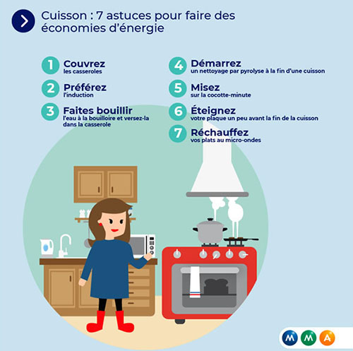 refaire l'électricité de votre maison pour améliorer le confort, la sécurité et augmenter la valeur de votre bien immobilier.