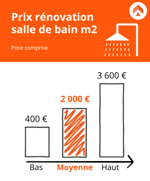 découvrez nos solutions de rénovation à petit prix pour transformer votre intérieur sans dépasser votre budget. qualité et économies garanties !