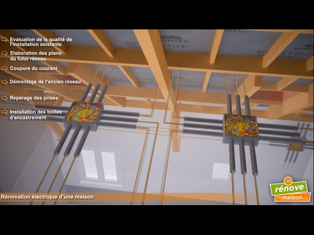 découvrez comment rénover l'installation électrique de votre maison en toute sécurité : conseils, étapes clés, normes à respecter et devis gratuits pour des travaux fiables et conformes.