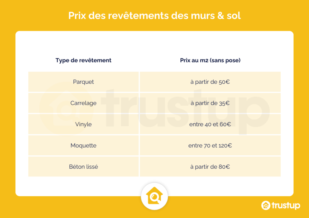 découvrez nos astuces pour la rénovation de grenier et obtenez des conseils pratiques pour estimer votre devis facilement. maximisez l'espace sous combles grâce à nos solutions et guides d'experts.