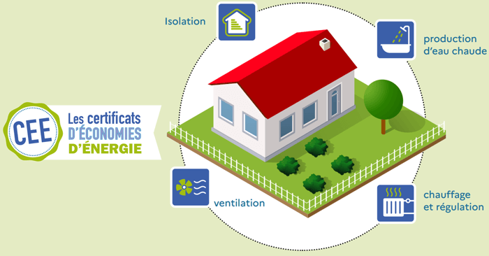 découvrez nos conseils pratiques et solutions efficaces pour rénover votre maison en île-de-france. profitez d’astuces adaptées à la région, des démarches administratives aux choix des matériaux, pour réussir votre projet de rénovation.