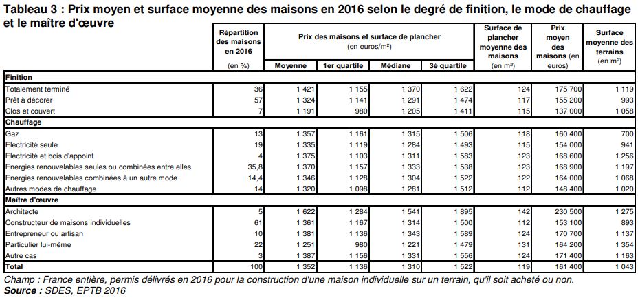 découvrez nos tarifs rénovation maison : profitez d'une qualité professionnelle au meilleur prix pour rénover votre intérieur ou extérieur. obtenez un devis personnalisé rapidement !