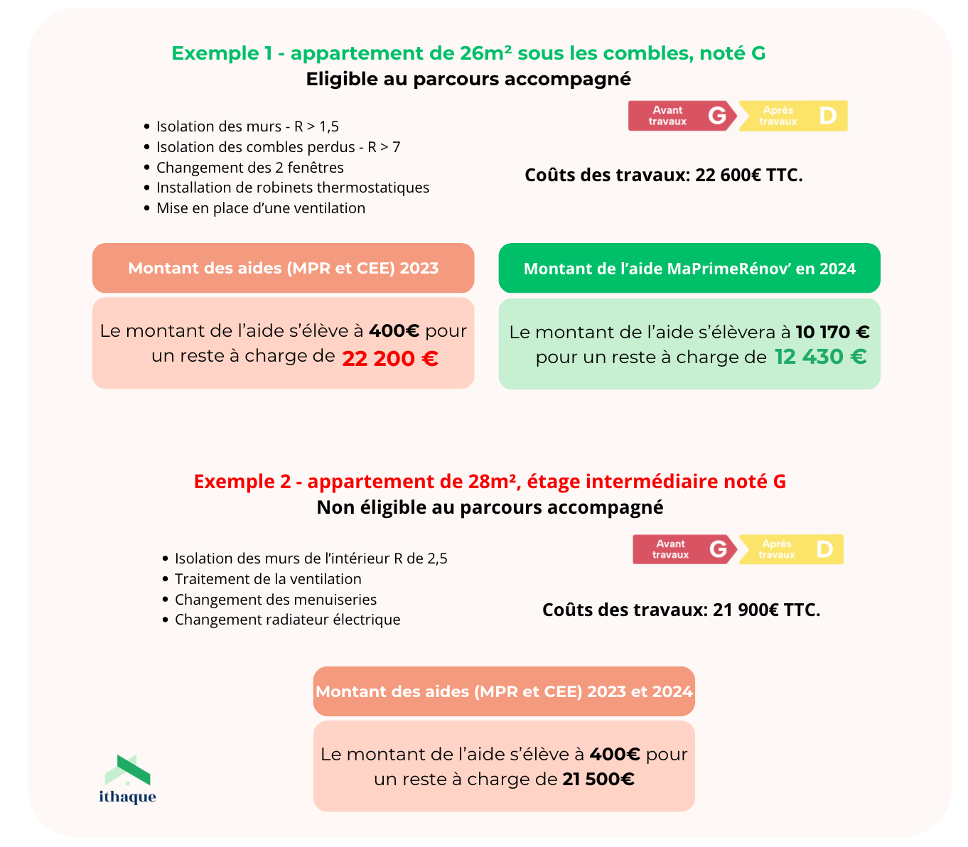 découvrez nos tarifs de rénovation maison : profitez d’une qualité irréprochable au meilleur prix pour tous vos projets. estimation gratuite et conseils personnalisés.